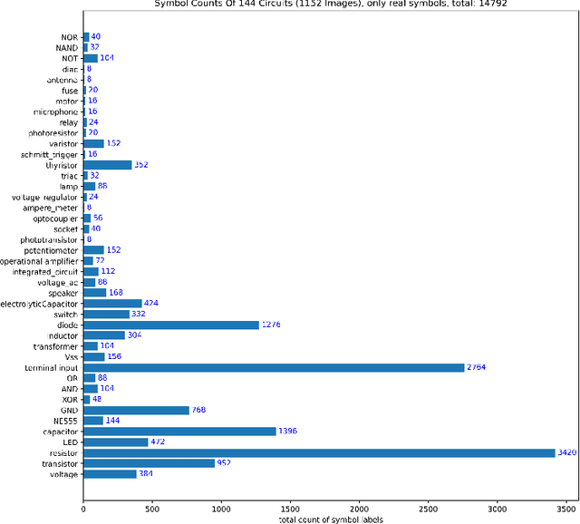 Figure 2 for A Public Ground-Truth Dataset for Handwritten Circuit Diagram Images