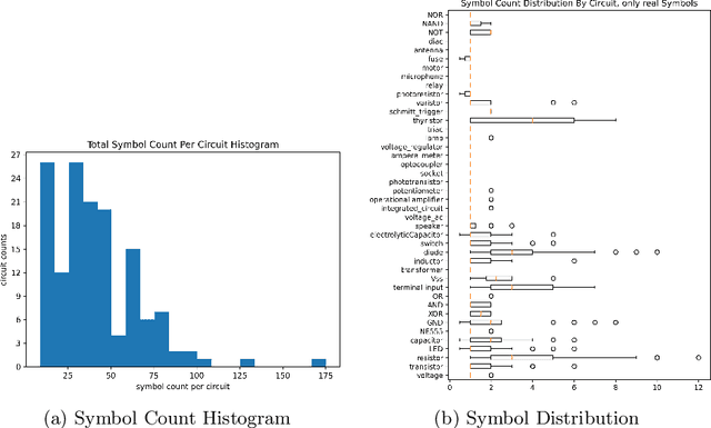 Figure 3 for A Public Ground-Truth Dataset for Handwritten Circuit Diagram Images