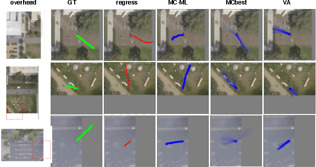Figure 3 for Motion Prediction Under Multimodality with Conditional Stochastic Networks