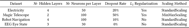 Figure 4 for Evolution of Activation Functions: An Empirical Investigation