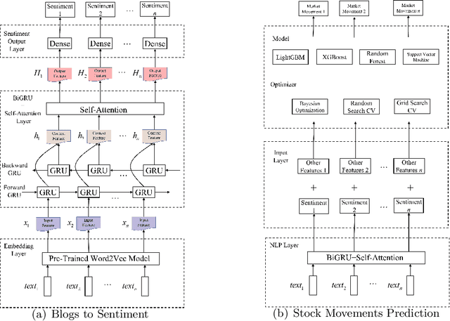 Figure 1 for AlphaMLDigger: A Novel Machine Learning Solution to Explore Excess Return on Investment