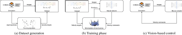 Figure 3 for Learning Vision-based Cohesive Flight in Drone Swarms