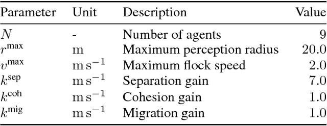 Figure 2 for Learning Vision-based Cohesive Flight in Drone Swarms