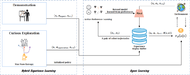 Figure 2 for Feedback-efficient Active Preference Learning for Socially Aware Robot Navigation