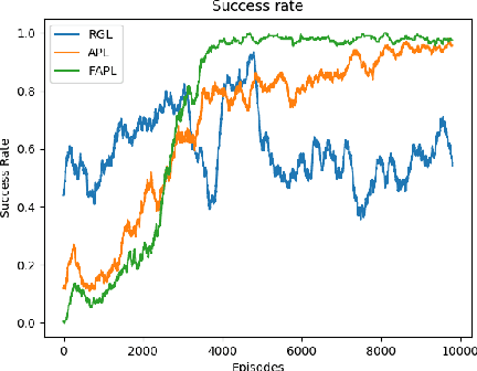Figure 4 for Feedback-efficient Active Preference Learning for Socially Aware Robot Navigation