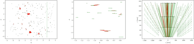 Figure 1 for Instance Segmentation GNNs for One-Shot Conformal Tracking at the LHC