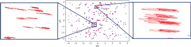 Figure 3 for Instance Segmentation GNNs for One-Shot Conformal Tracking at the LHC
