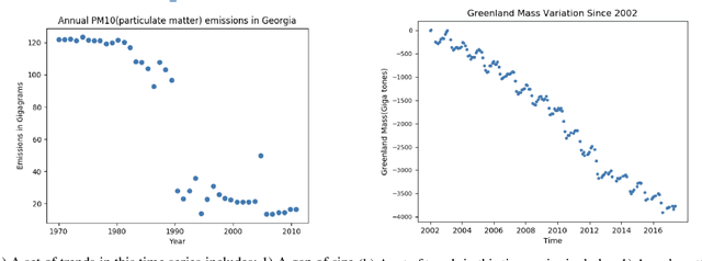 Figure 1 for Human-like Time Series Summaries via Trend Utility Estimation