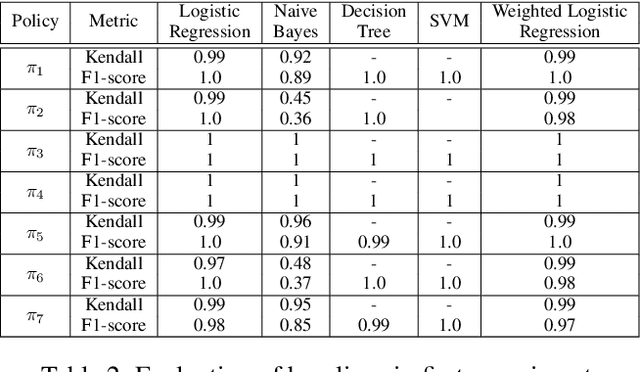 Figure 4 for Human-like Time Series Summaries via Trend Utility Estimation