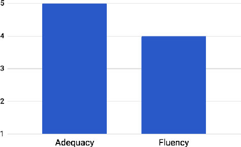 Figure 2 for RDF2PT: Generating Brazilian Portuguese Texts from RDF Data