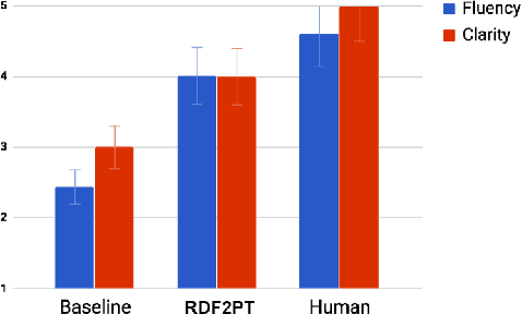 Figure 4 for RDF2PT: Generating Brazilian Portuguese Texts from RDF Data