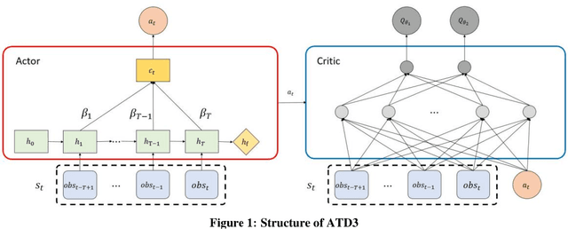 Figure 1 for When Do Drivers Concentrate? Attention-based Driver Behavior Modeling With Deep Reinforcement Learning