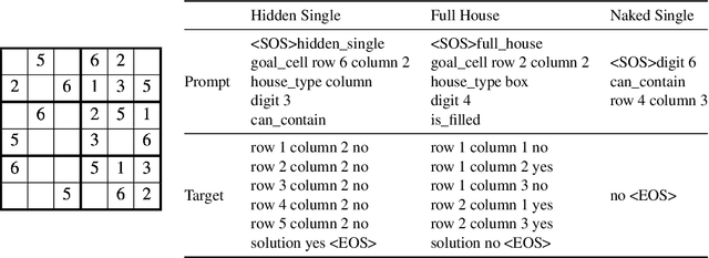 Figure 1 for Out-of-Distribution Generalization in Algorithmic Reasoning Through Curriculum Learning