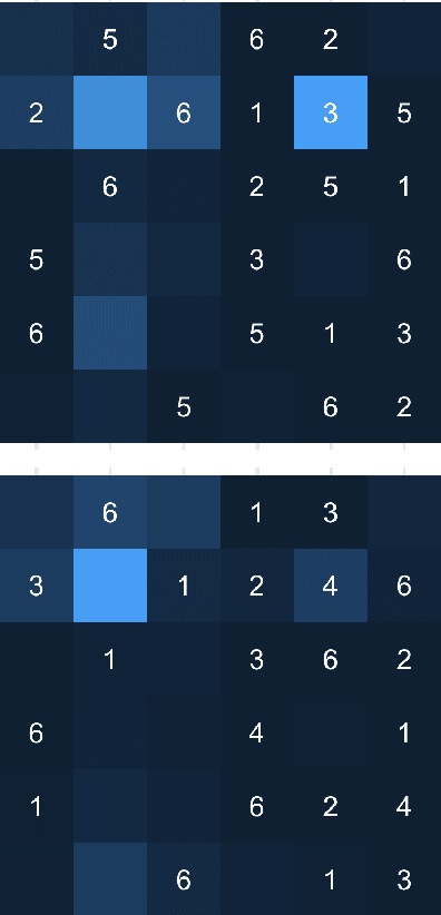 Figure 3 for Out-of-Distribution Generalization in Algorithmic Reasoning Through Curriculum Learning