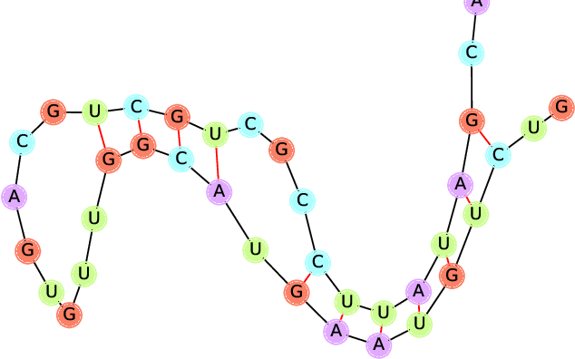 Figure 1 for ncRNA Classification with Graph Convolutional Networks