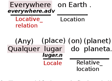 Figure 3 for Frame Shift Prediction