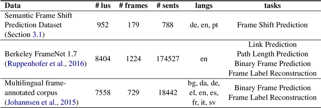 Figure 2 for Frame Shift Prediction