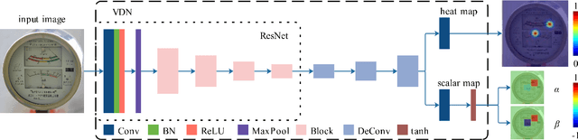 Figure 3 for Vector Detection Network: An Application Study on Robots Reading Analog Meters in the Wild