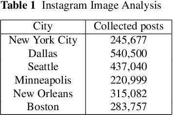 Figure 2 for Masked COVID-19 Trends from Social Media