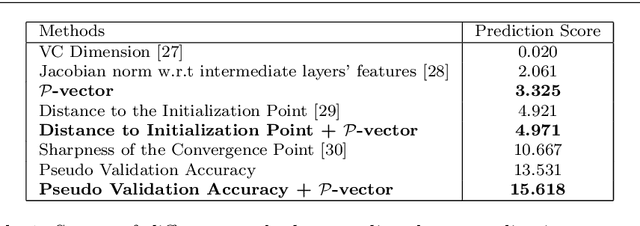 Figure 2 for Exploring the Common Principal Subspace of Deep Features in Neural Networks