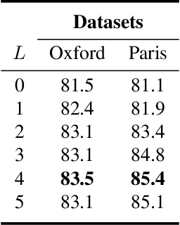 Figure 2 for Weakly Supervised Soft-detection-based Aggregation Method for Image Retrieval