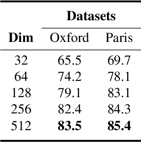 Figure 4 for Weakly Supervised Soft-detection-based Aggregation Method for Image Retrieval