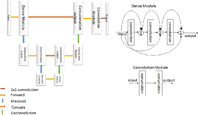 Figure 1 for Brain Tumor Segmentation and Survival Prediction