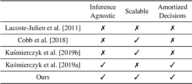 Figure 2 for Post-hoc loss-calibration for Bayesian neural networks