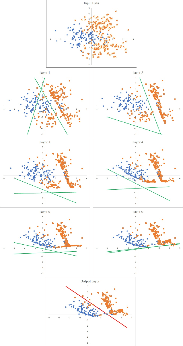 Figure 3 for Goldilocks Neural Networks