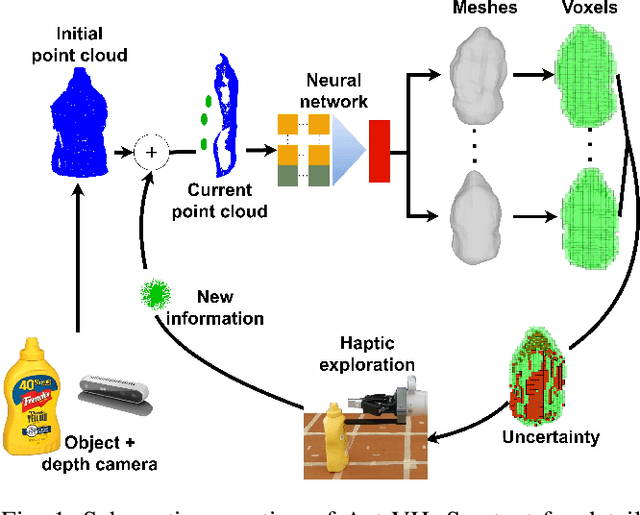 Figure 1 for Active Visuo-Haptic Object Shape Completion