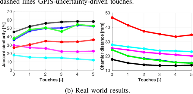 Figure 3 for Active Visuo-Haptic Object Shape Completion