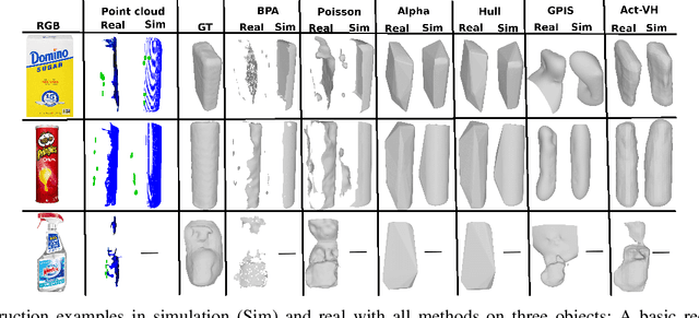 Figure 4 for Active Visuo-Haptic Object Shape Completion