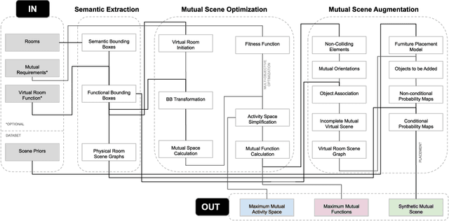 Figure 2 for Mutual Scene Synthesis for Mixed Reality Telepresence