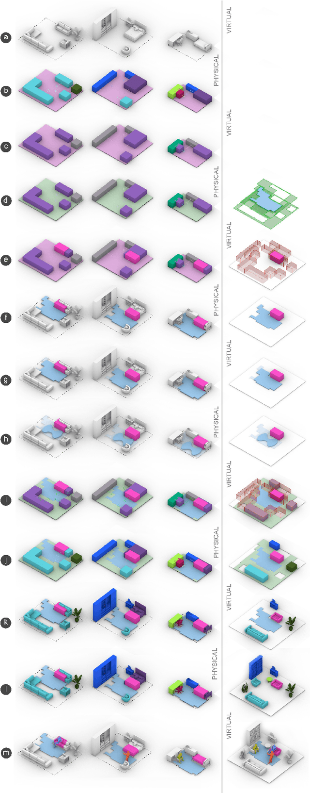Figure 3 for Mutual Scene Synthesis for Mixed Reality Telepresence
