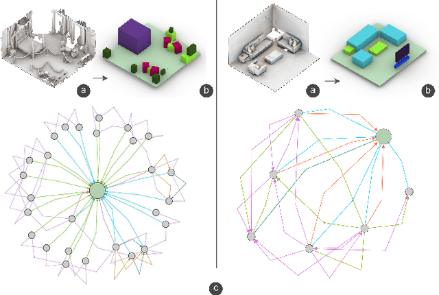 Figure 4 for Mutual Scene Synthesis for Mixed Reality Telepresence