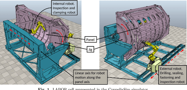 Figure 1 for Planning of efficient trajectories in robotized assembly of aerostructures exploiting kinematic redundancy