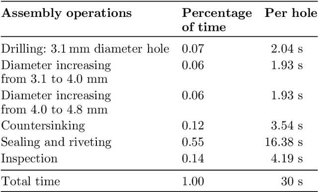 Figure 4 for Planning of efficient trajectories in robotized assembly of aerostructures exploiting kinematic redundancy