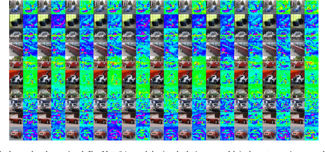 Figure 4 for Towards Understanding Ensemble, Knowledge Distillation and Self-Distillation in Deep Learning