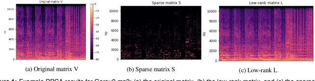 Figure 1 for Boosting the Predictive Accurary of Singer Identification Using Discrete Wavelet Transform For Feature Extraction