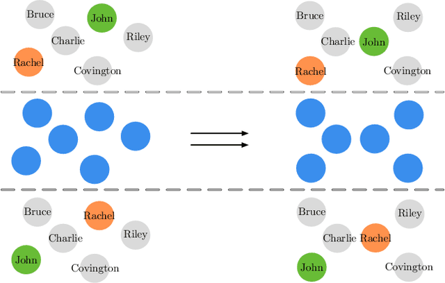 Figure 1 for Permutation Invariant Policy Optimization for Mean-Field Multi-Agent Reinforcement Learning: A Principled Approach