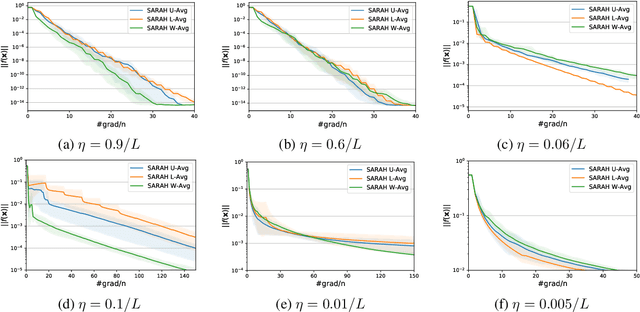 Figure 2 for Almost Tune-Free Variance Reduction