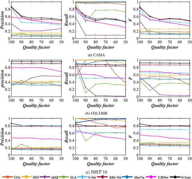 Figure 4 for D-Unet: A Dual-encoder U-Net for Image Splicing Forgery Detection and Localization