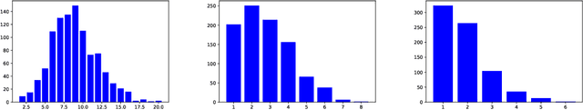 Figure 4 for Fractal Gaussian Networks: A sparse random graph model based on Gaussian Multiplicative Chaos