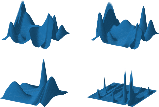 Figure 1 for Fractal Gaussian Networks: A sparse random graph model based on Gaussian Multiplicative Chaos