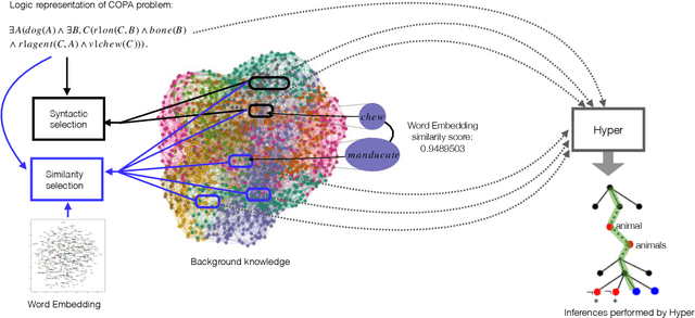 Figure 2 for Consciousness and Automated Reasoning