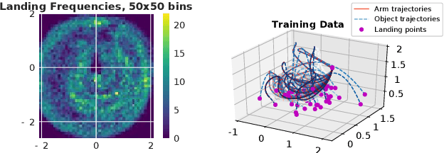 Figure 1 for Behavioural Repertoire via Generative Adversarial Policy Networks