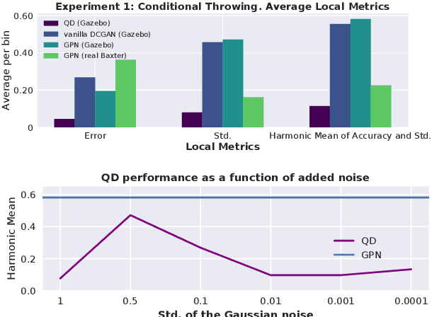 Figure 3 for Behavioural Repertoire via Generative Adversarial Policy Networks