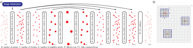 Figure 2 for Learning Shape Representation on Sparse Point Clouds for Volumetric Image Segmentation