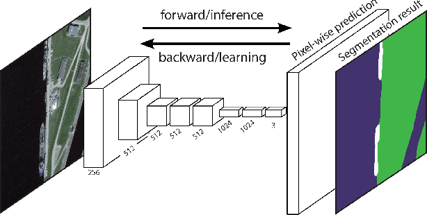 Figure 1 for Wide-Area Land Cover Mapping with Sentinel-1 Imagery using Deep Learning Semantic Segmentation Models
