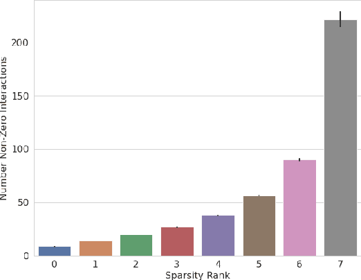 Figure 1 for On the Bias-Variance Characteristics of LIME and SHAP in High Sparsity Movie Recommendation Explanation Tasks